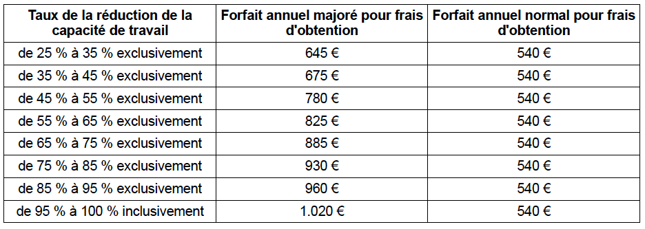 Forfait majore