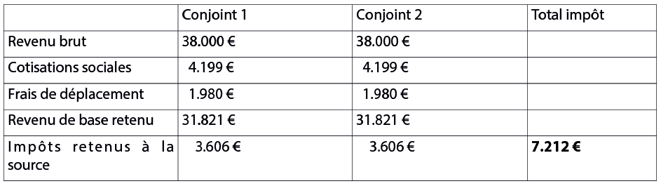 tableau2