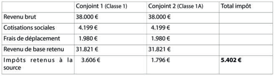 tableau3